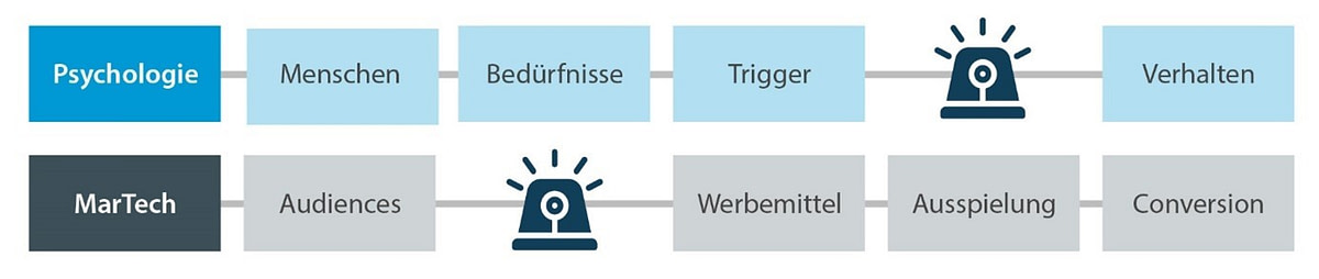 Grafik 3