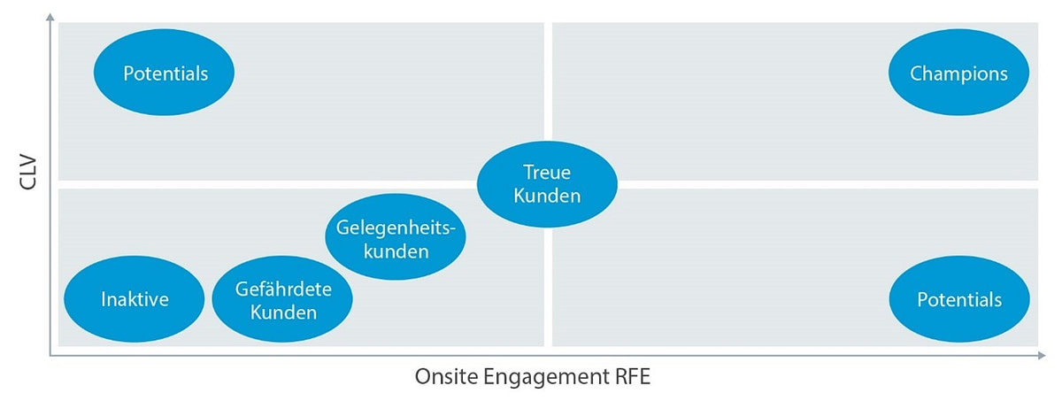 Grafik 2