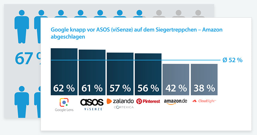 Vorschaubild Whitepaper Visual Search Vorschaubild Whitepaper Visual Search