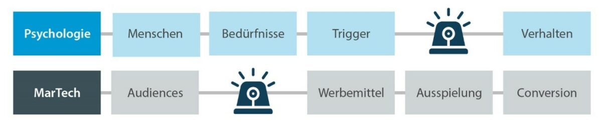 Grafik 3