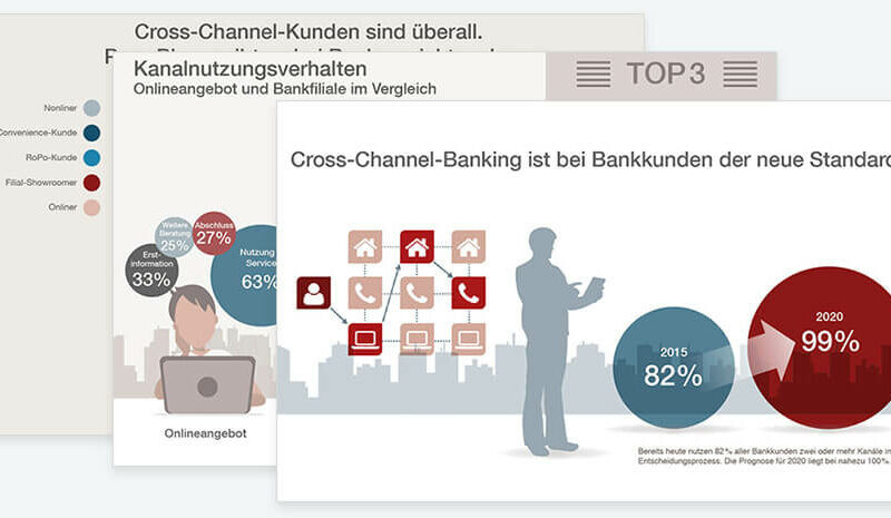 Infografik Cross-Channel-Banking
