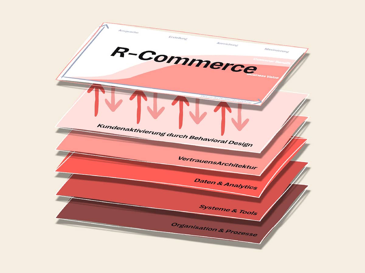 R-Commerce Schichtenmodell