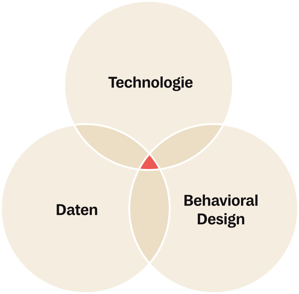 Dreiklang aus Technologie, Behavioral Design und Daten
