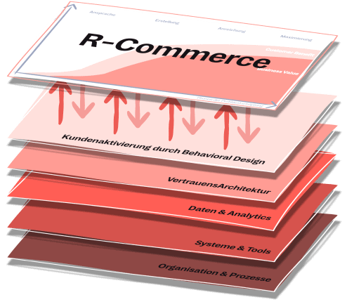 R-Commerce Schichtmodell